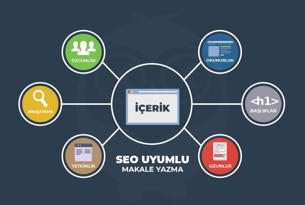 SEO Uyumlu İçerik: Yapay Zeka ile Nasıl Oluşturulur?
