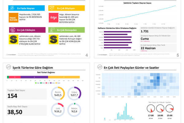 Yapay Zeka ile Sosyal Medya Analizi: Başarıya Giden Yol